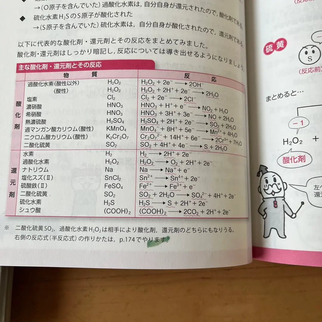 The most easy-to-understand high school chemistry in the universe: Theoretical chemistry