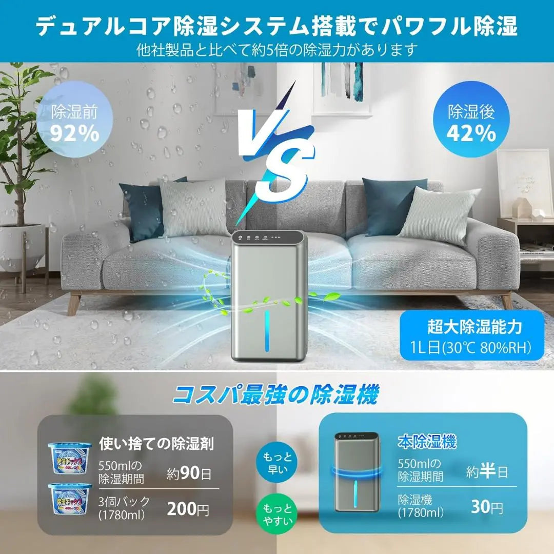 [2024 Latest Evolution] Dehumidifier Small Dehumidifier [Double Peltier type increases the dehumidification amount!] Dehumidifier | 【2024最新進化】除湿機 小型 除湿器【ダブルペルチェ式で除湿量UP!】除湿機