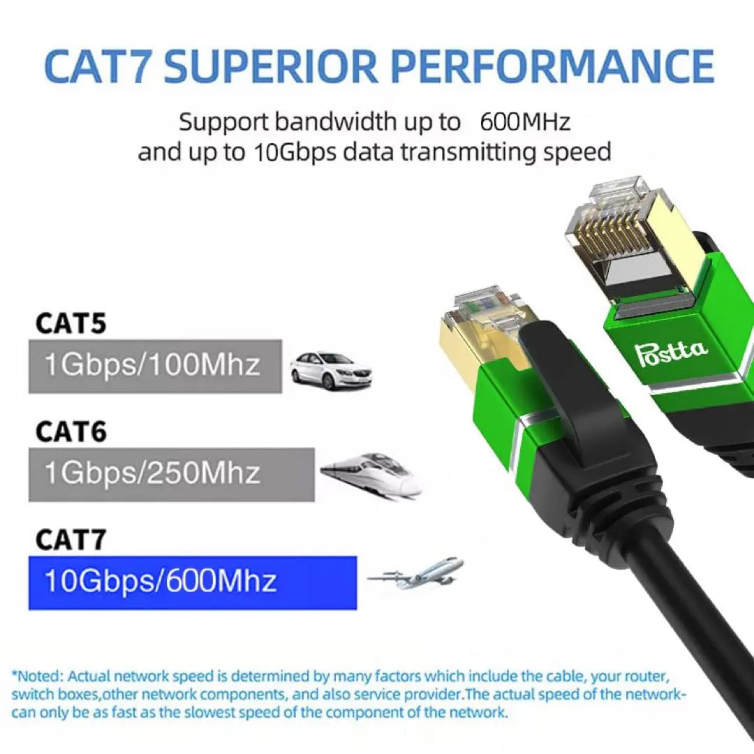 Cable LAN 2M CAT7 Categoría 7 Cable Ethernet Verde