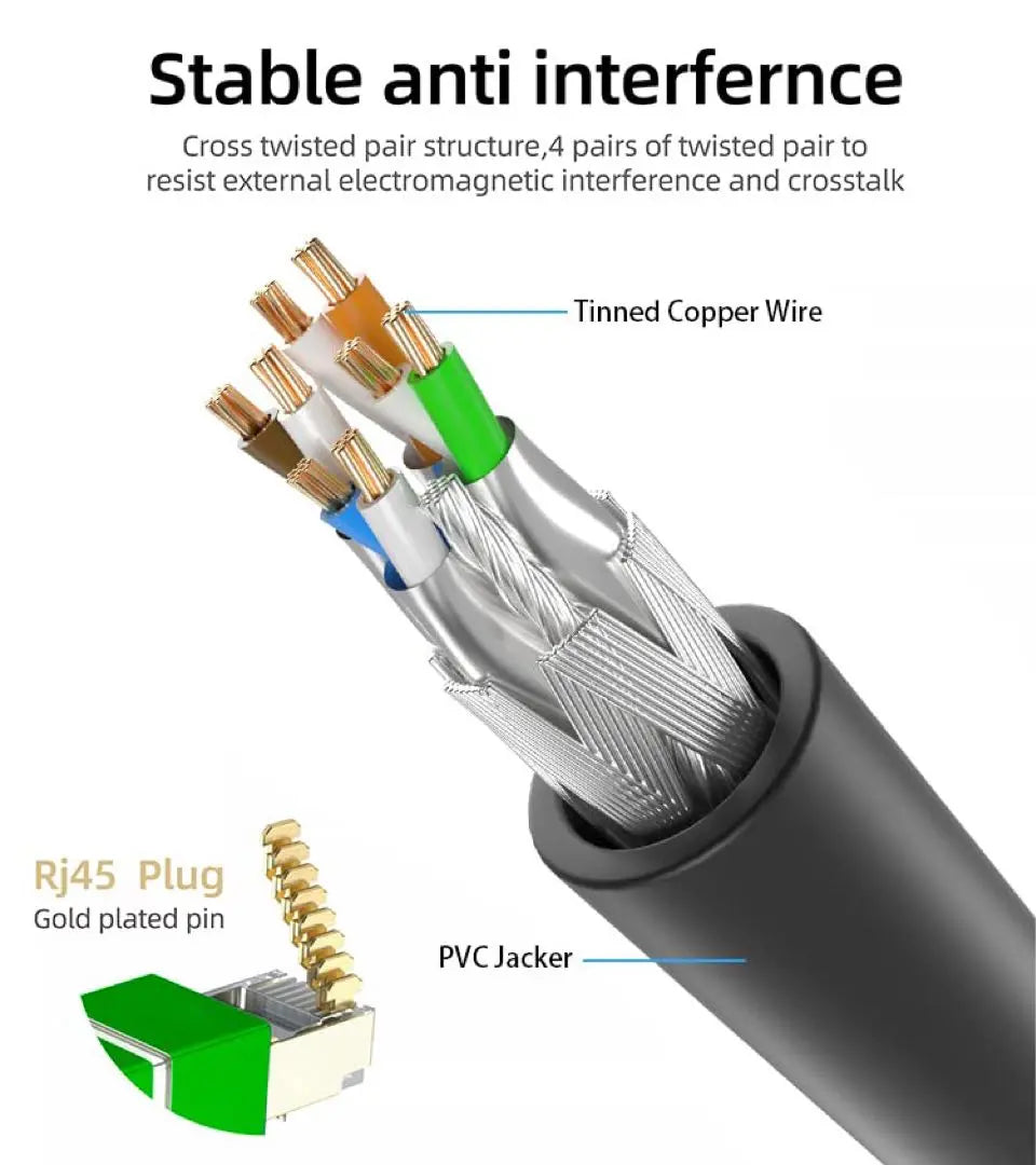 LAN Cable 2M CAT7 Category 7 Ethernet Cable Green