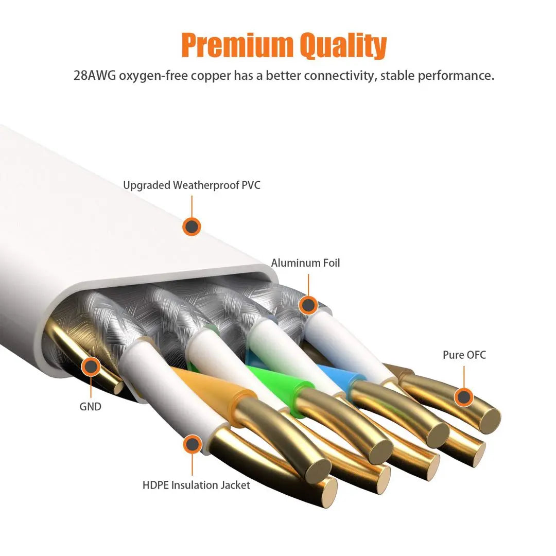 ⭐️Lan Flat Cable Cat 8 3M 40Gbps 2000MHz