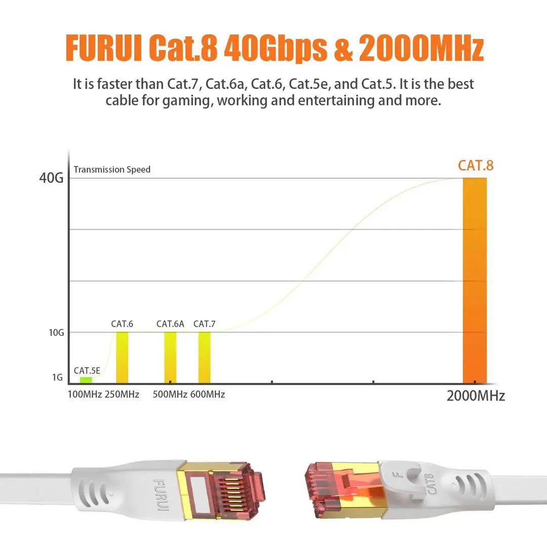 ⭐️Lan Flat Cable Cat 8 3M 40Gbps 2000MHz