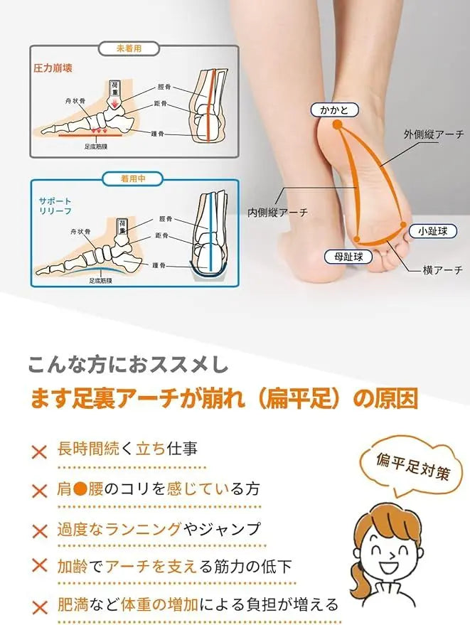 ❤Unused❤Prolife Flat Foot Insole, Size L Shock Absorbing Insole | ❤未使用❤Prolife 平足 インソール　Lサイズ 衝撃吸収 中敷き