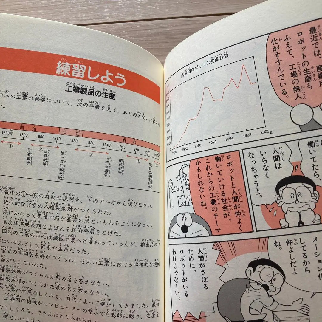 Doraemon learning series: Understand Japanese industry