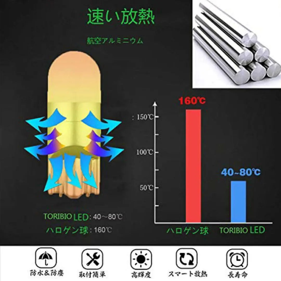 Lámpara de posición LED TORIBIO T10 de 2 V para coches de 12 V