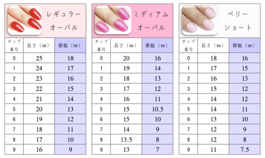 Sample tip for measurement Nail tip Short Oval Square Skinny