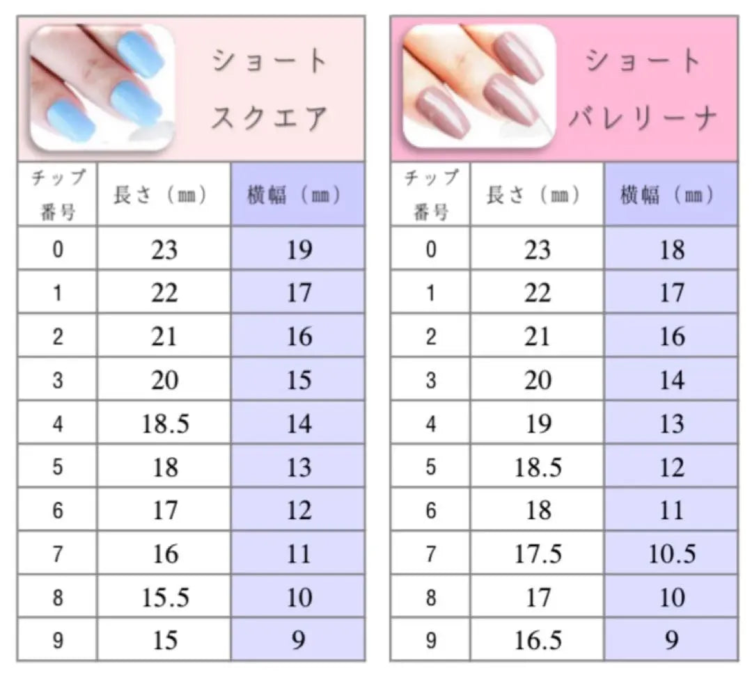 Sample tip for measurement Nail tip Short Oval Square Skinny