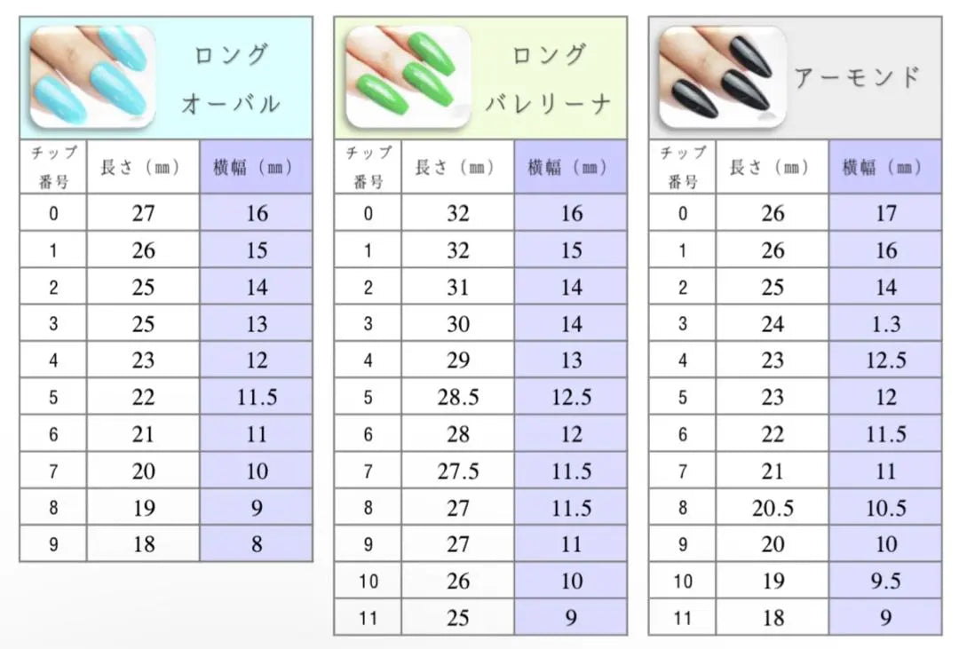 Sample tip for measurement Nail tip Short Oval Square Skinny