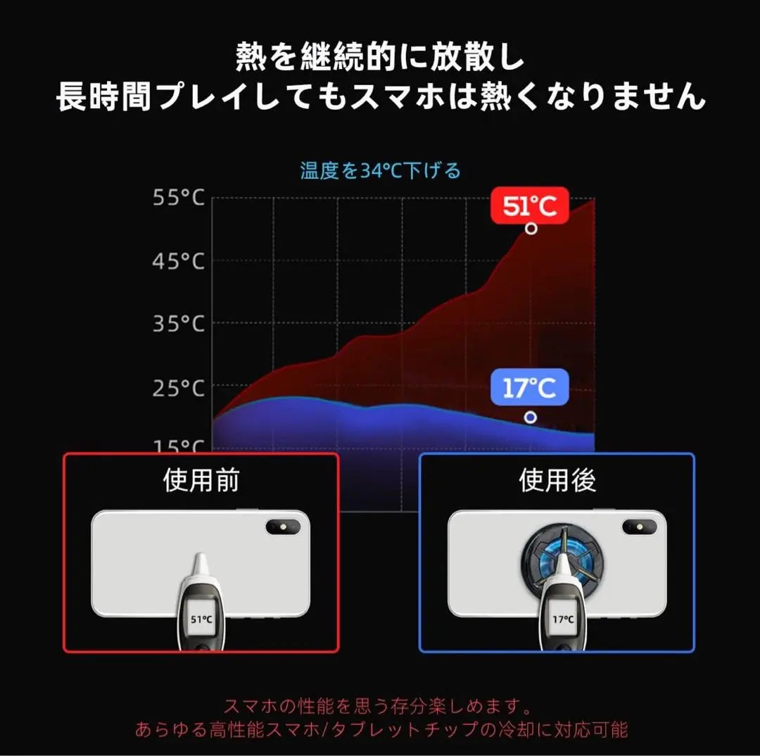 ❤️El modelo compatible ❤️Ventilador de refrigeración para teléfono inteligente Perchae teléfono inteligente magnético elemental | ❤️多機種対応❤️スマホ冷却ファン ペルチェ素子 磁気式 スマホ散熱器 軽量