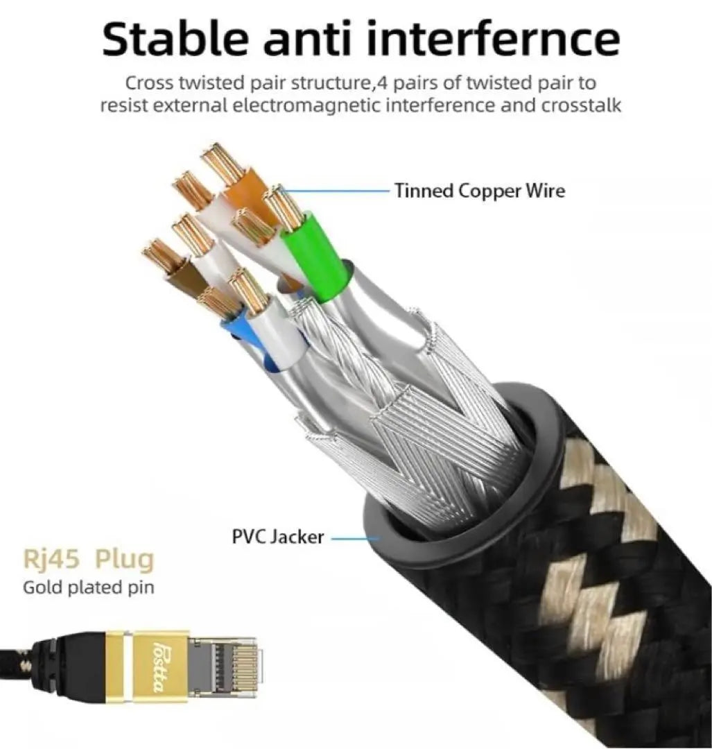 [Immediate purchase available] LAN cable 1m cat8 Category 8 Ultra-high speed 26AWG