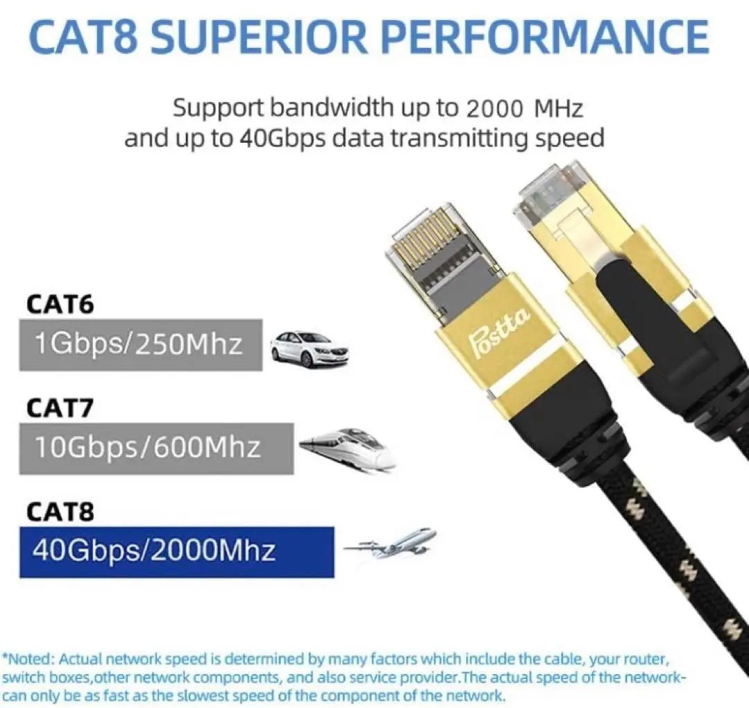 [Immediate purchase available] LAN cable 1m cat8 Category 8 Ultra-high speed 26AWG