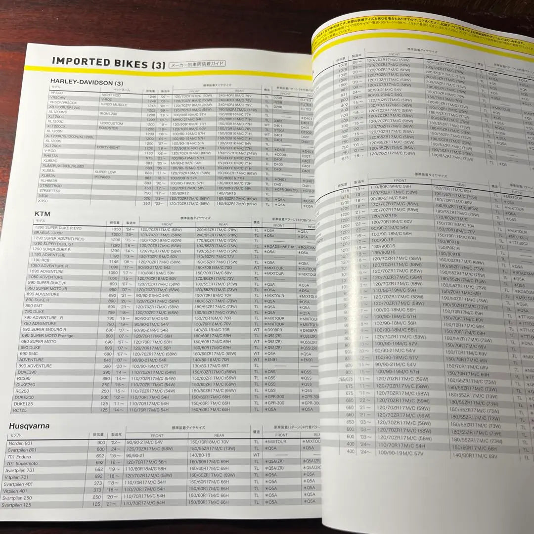 DUNLOP MOTORCYCLE TYRE CATALOGUE 2025