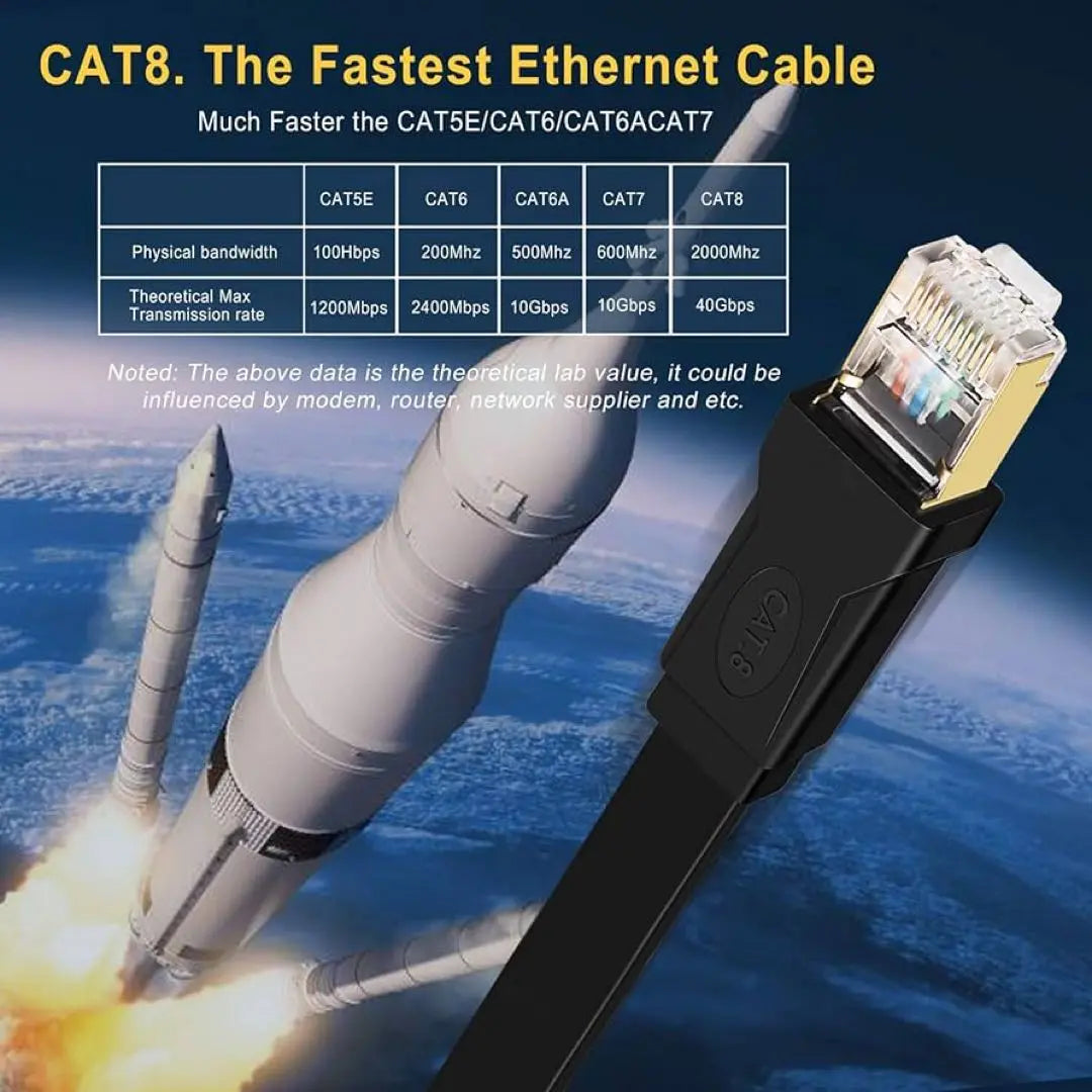 CAOQING LAN Cable CAT8 40Gbps 2000MHz 3M