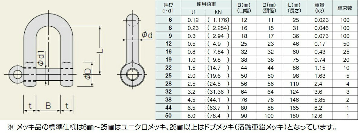 Same-day shipping [Set of 50] Uniqlo (white) Threaded shackle 12mm, normal type D shackle